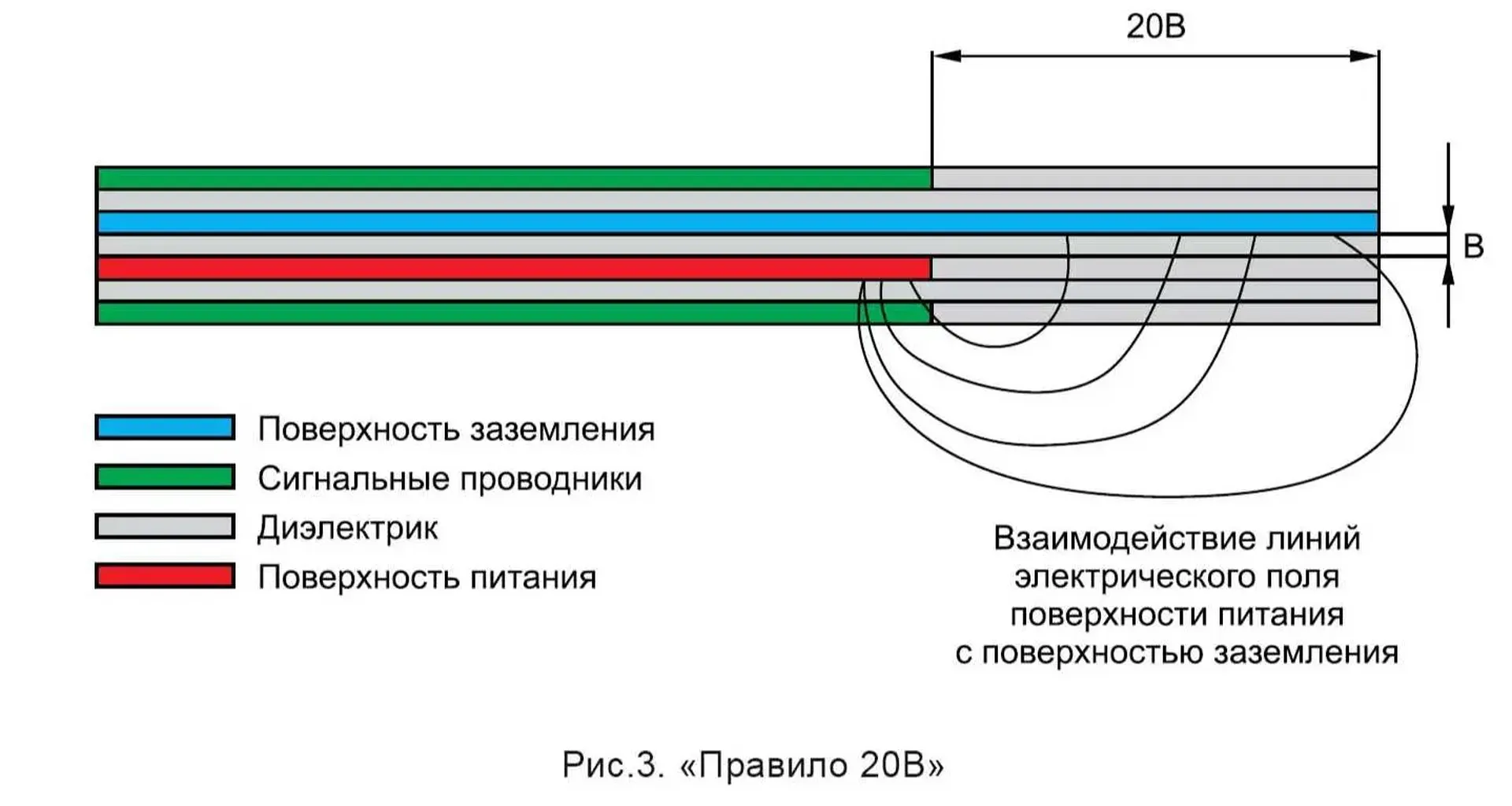 Экранирование линий. Экранирование линий